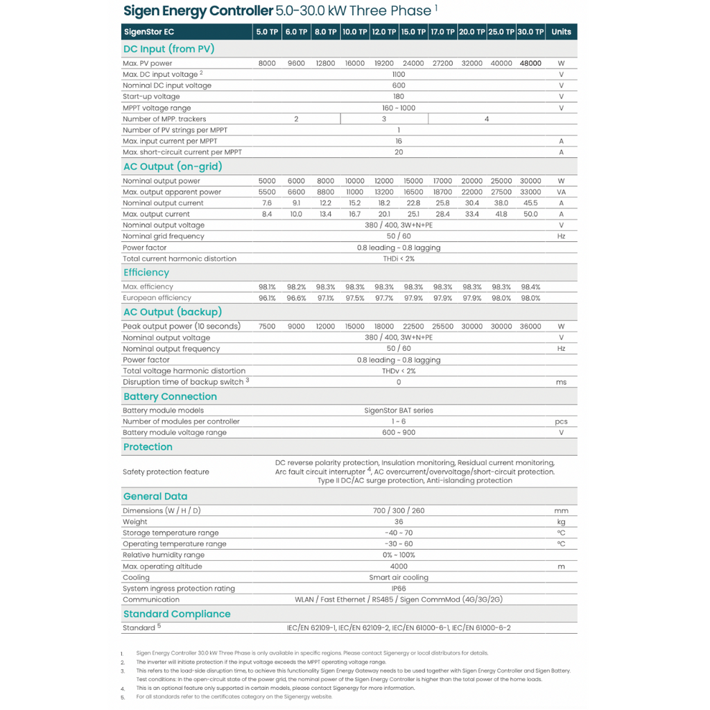 SigenStor EC 10.0 TP – Energy Controller (3-phasig)